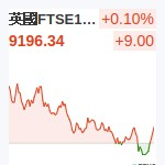 英國FTSE