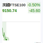 英國FTSE