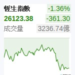 香港恆生