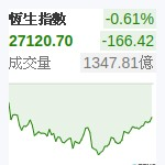 香港恆生