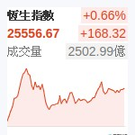 香港恆生