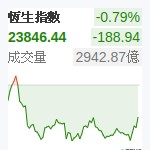香港恆生