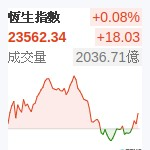 香港恆生