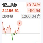 香港恆生