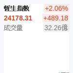 香港恆生