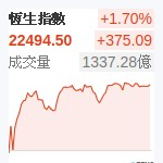 香港恆生