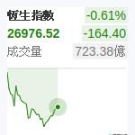 香港恆生