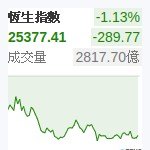 香港恆生