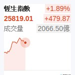 香港恆生