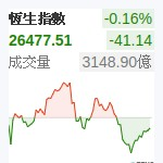 香港恆生