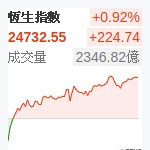香港恆生