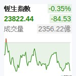 香港恆生