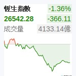 香港恆生