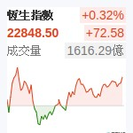 香港恆生