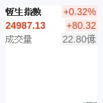 香港恆生