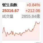 香港恆生