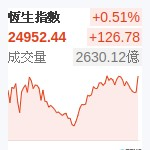 香港恆生