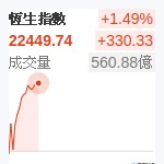 香港恆生