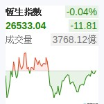 香港恆生