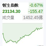 香港恆生