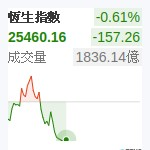 香港恆生
