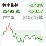 香港恆生