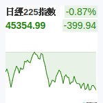 日經225