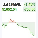 日經225