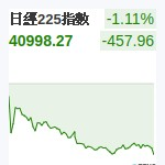 日經225