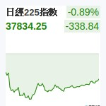 日經225