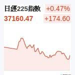 日經225