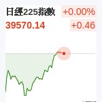 日經225