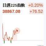 日經225