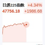 日經225