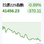 日經225
