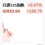 日經225