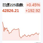 日經225