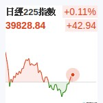 日經225