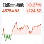 日經225