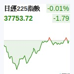 日經225
