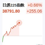 日經225