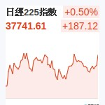日經225
