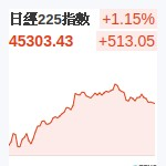 日經225