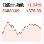 日經225