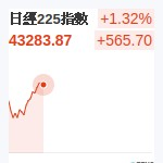 日經225