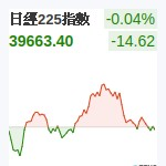 日經225