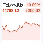 日經225