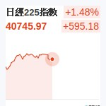 日經225