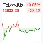 日經225