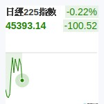 日經225